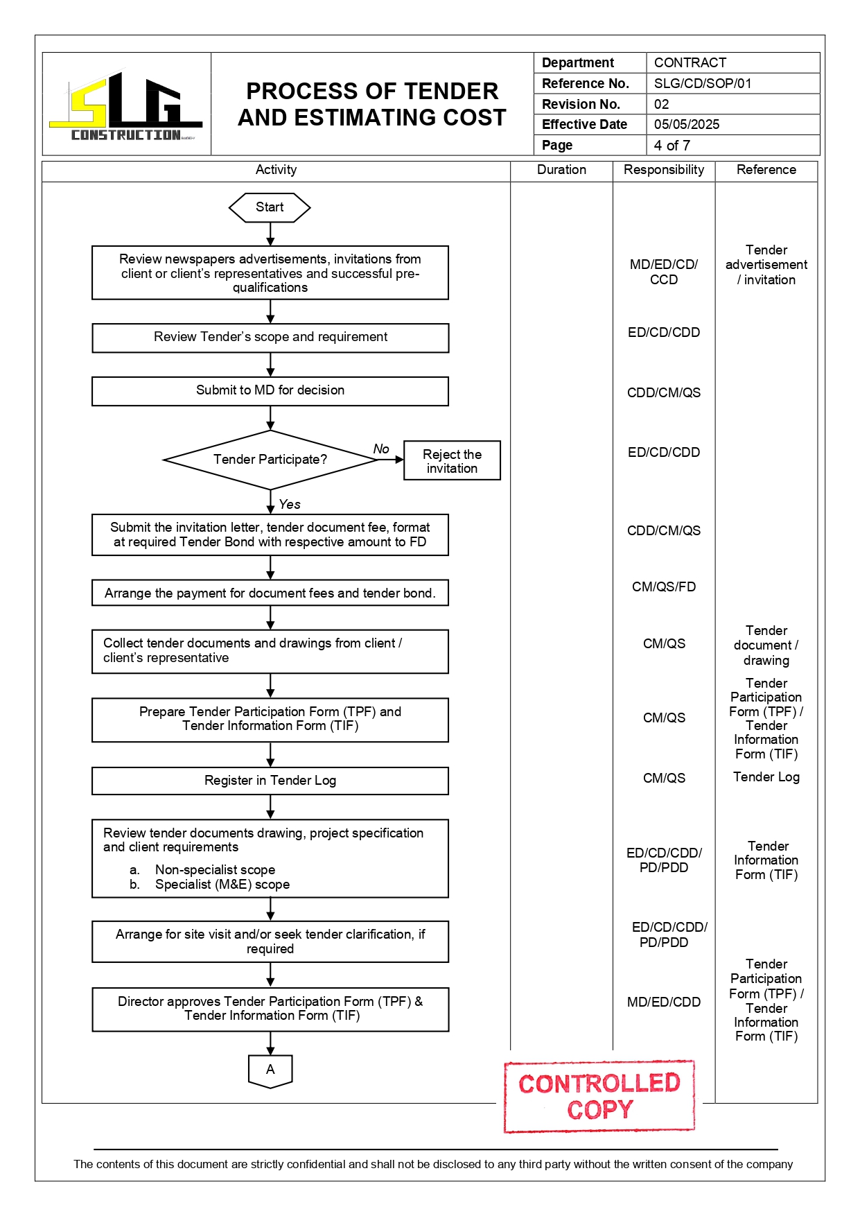 SLG-PRO-SOP Page 4